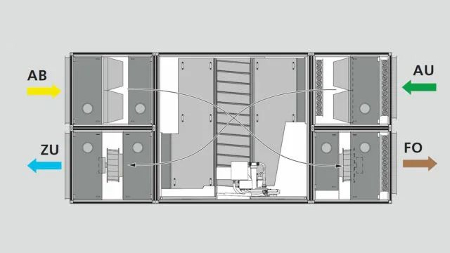 AHU风机节能改造
