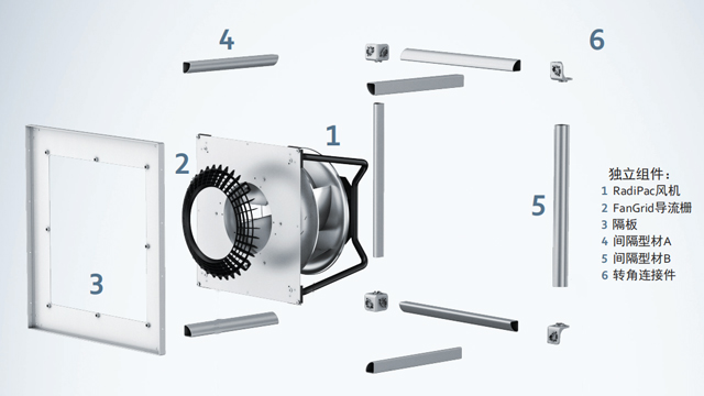 AHU空调风机传动方法